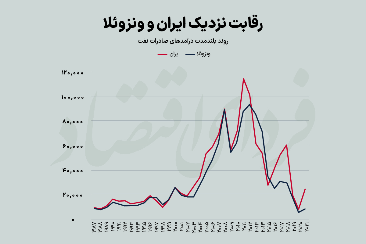 آخرین جشن نفتی در خاورمیانه
