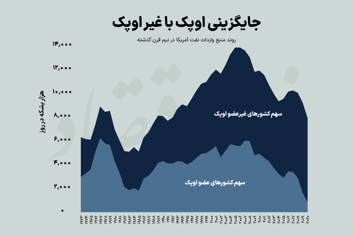 آخرین جشن نفتی در خاورمیانه