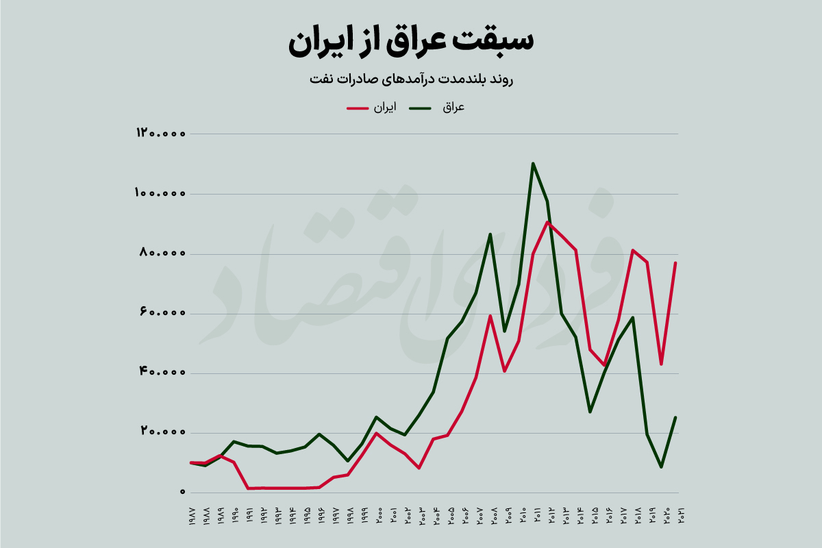 آخرین جشن نفتی در خاورمیانه