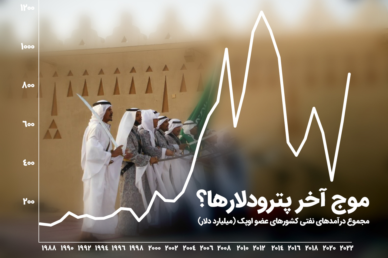 آخرین جشن نفتی در خاورمیانه آخرین جشن نفتی در خاورمیانه