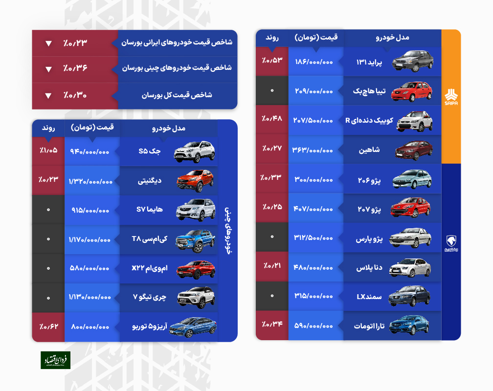 خودرو در سرازیری