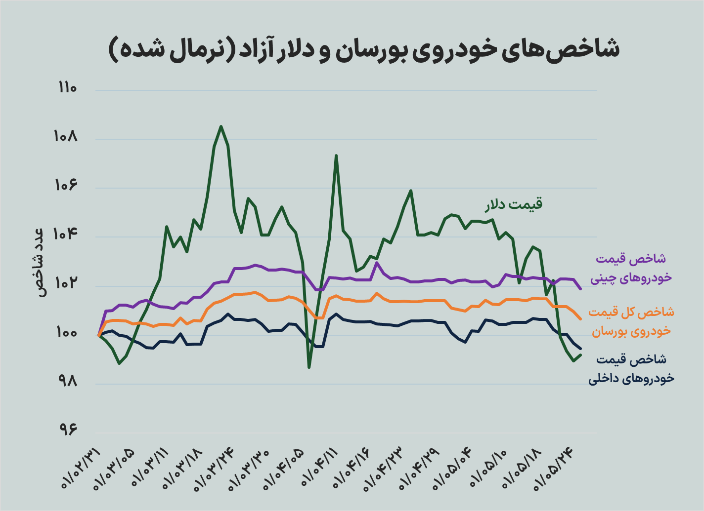 خودرو در سرازیری
