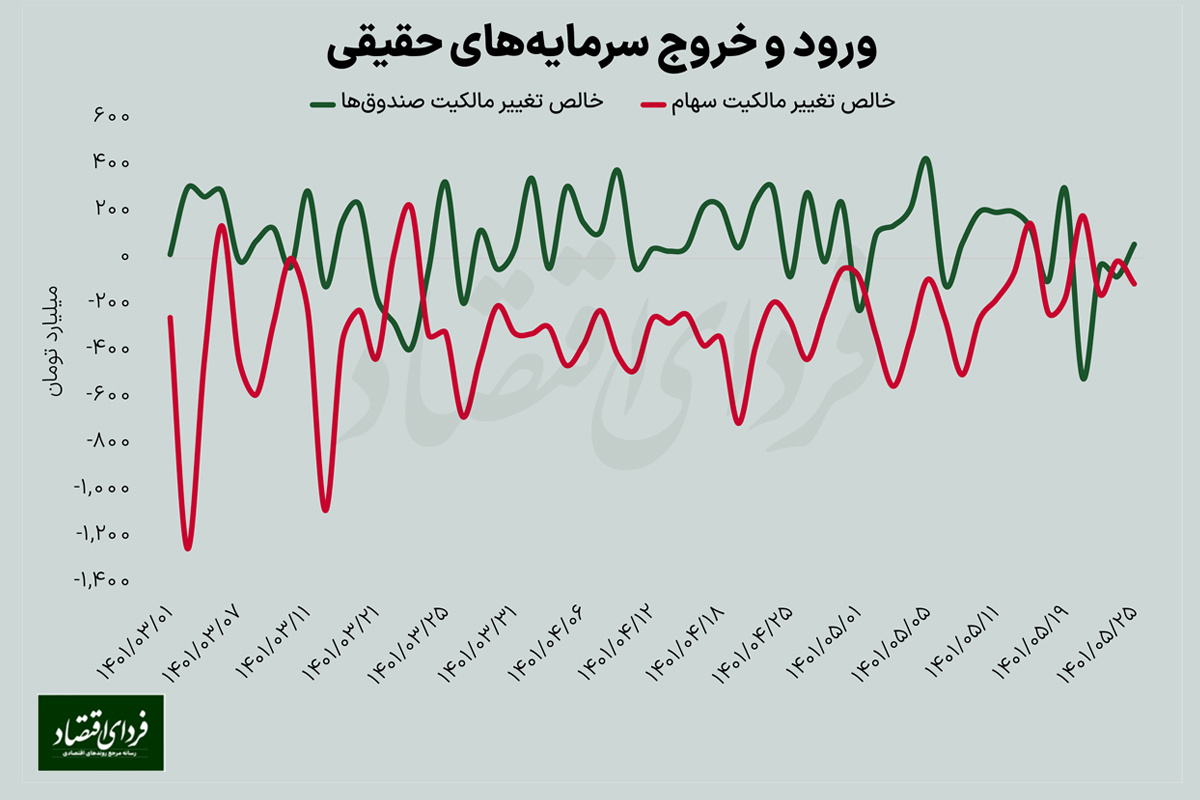 خروج بورسی‌ها از پناهگاه؟