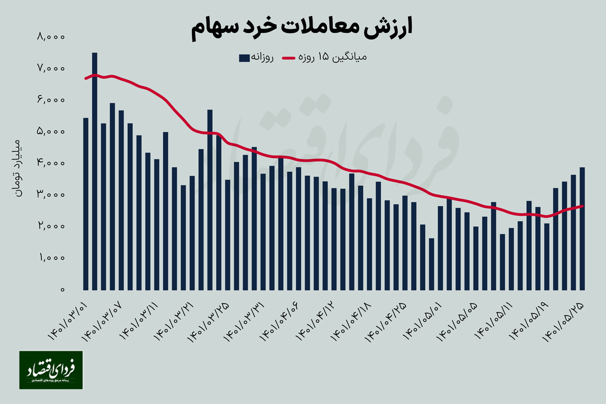 خروج بورسی‌ها از پناهگاه؟