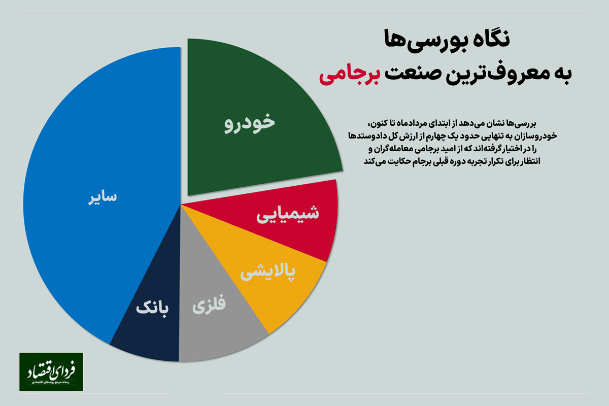 نگاه بورسیها به معروفترین صنعت بورسی نگاه بورسیها به معروفترین صنعت بورسی