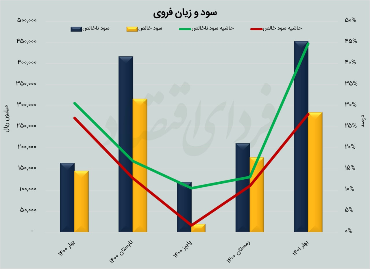 فرصت طلایی در انتظار «فروی»؟