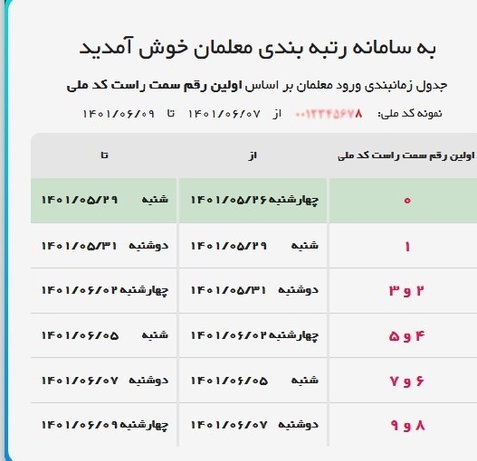 چه مدارکی باید در سامانه رتبه بندی معلمان بارگذاری شود؟