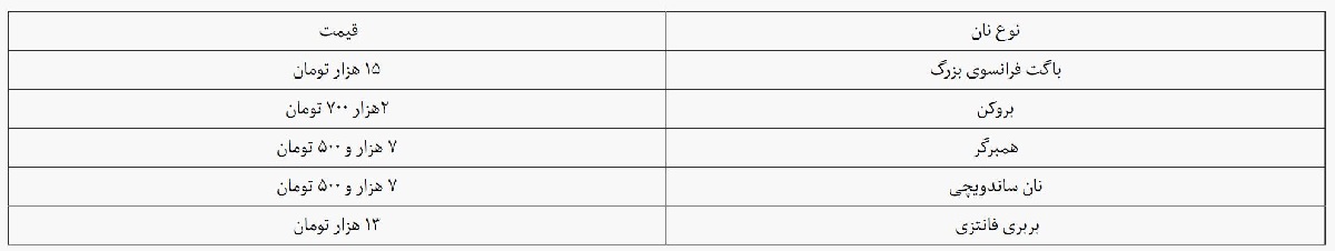 مصرف نان فانتزی نصف شد