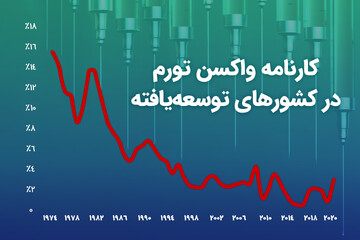 مانع سیاسی واکسن اقتصادی