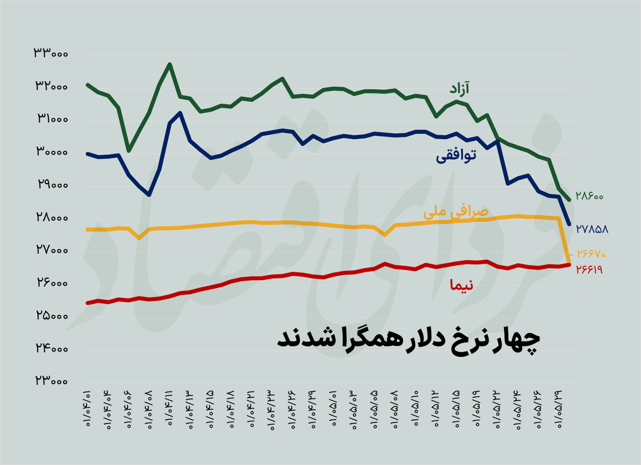 آشتی دوباره فردوسی با نیما