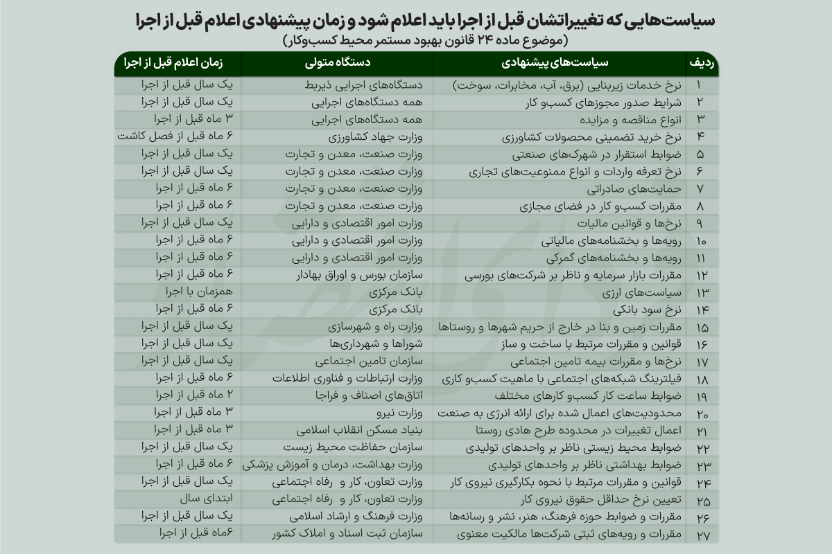 ۲۷سیاست اقتصادی در اتاق شیشه‌ای