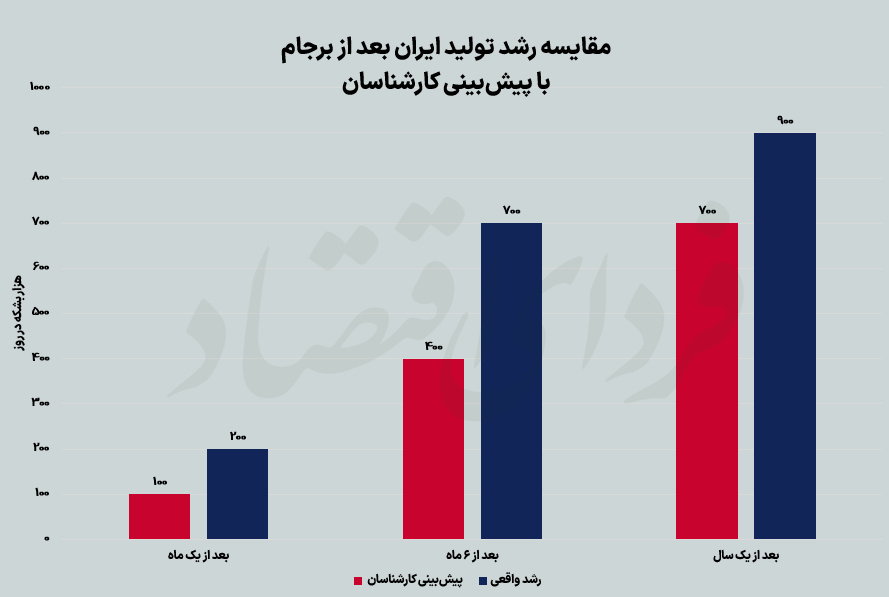 نفت ایران در جای خالی روسیه؟