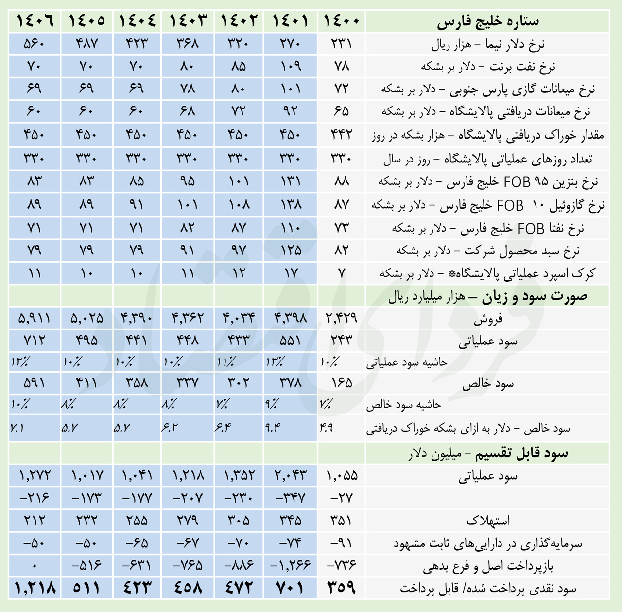  پالایشگاه ستاره خلیج فارس، ستاره اقبال تاپیکو