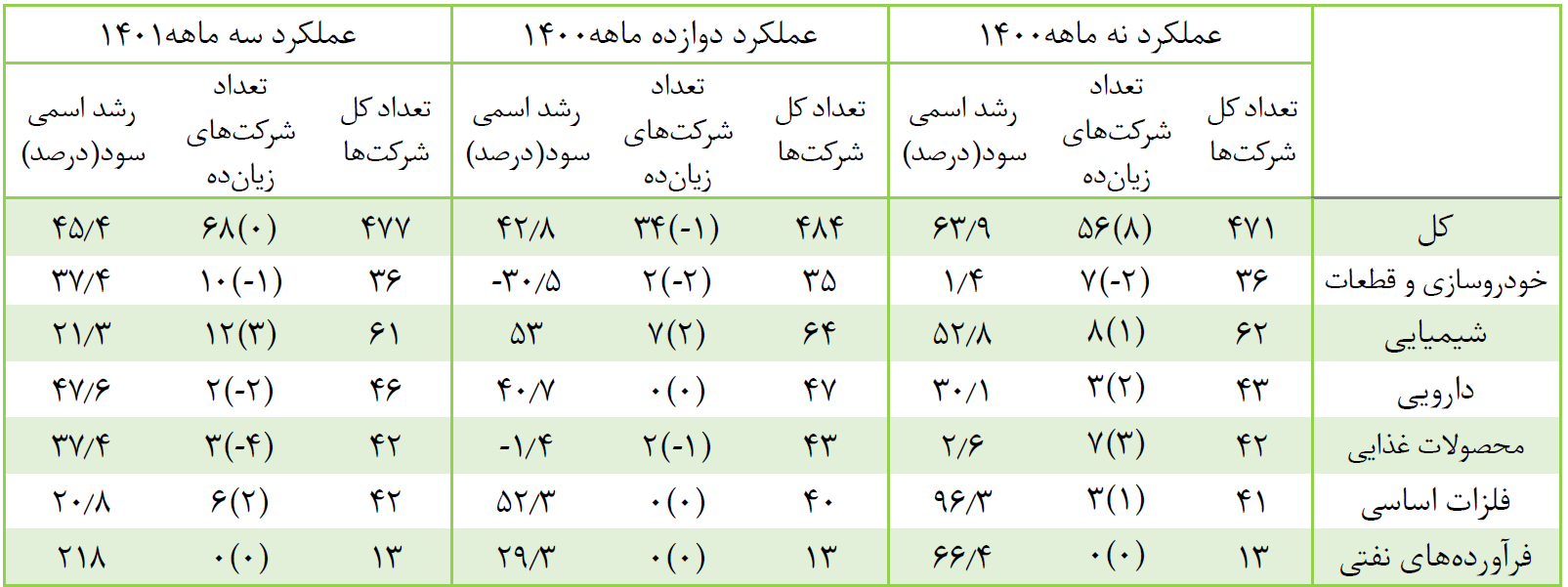 تصویر صنعت ایران پس از حذف ارز ۴۲۰۰