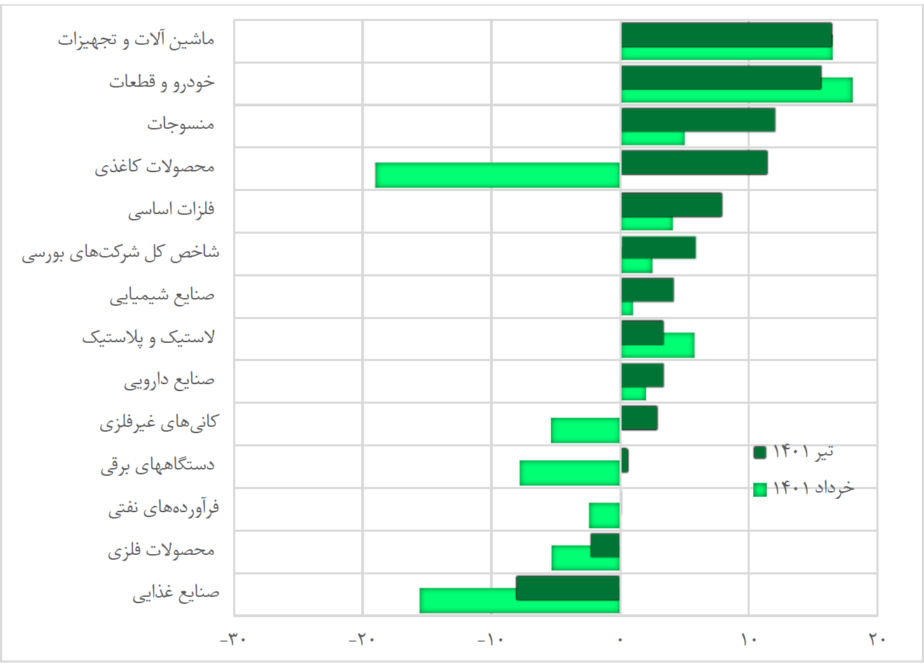 تصویر صنعت ایران پس از حذف ارز ۴۲۰۰