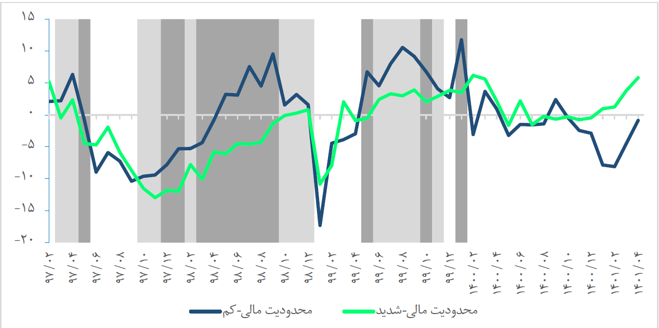 تصویر صنعت ایران پس از حذف ارز ۴۲۰۰