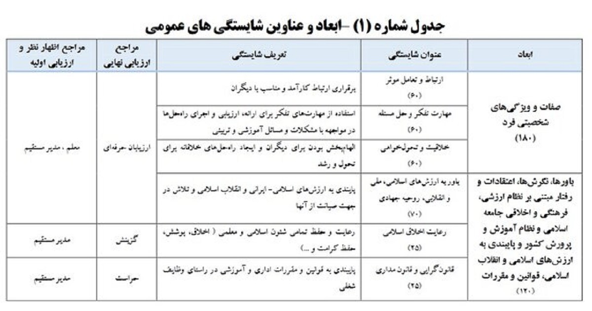 همه چیز درباره رتبهبندی معلمان