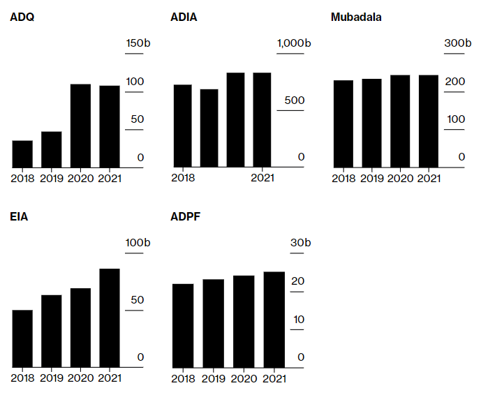 خیز امارات برای سرمایهگذاری در استارتاپها