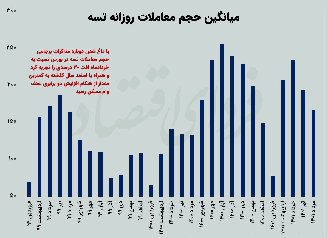 ژست برجامی بازار وام مسکن