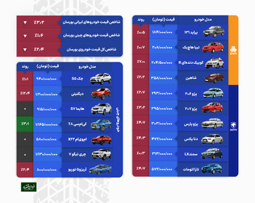 کارنامه بازار خودرو در مرداد