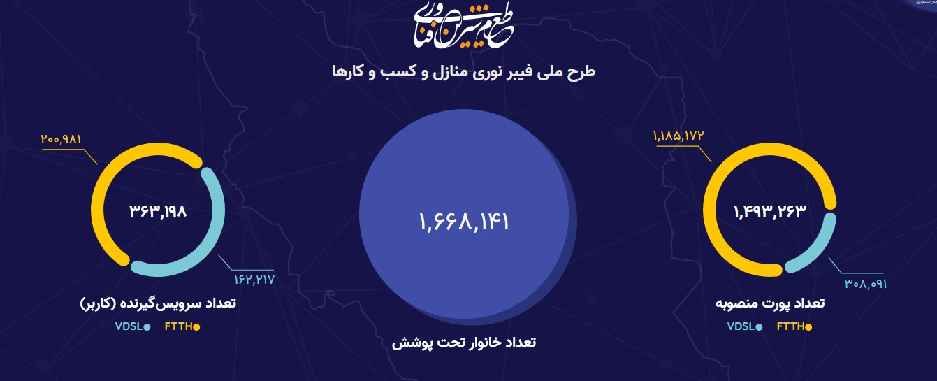 مرداد پرحادثه اینترنت ایران