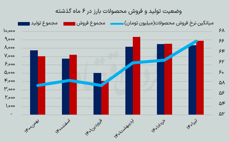 صنعت تایر در دام قیمتگذاری دستوری