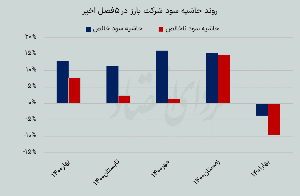 صنعت تایر در دام قیمتگذاری دستوری