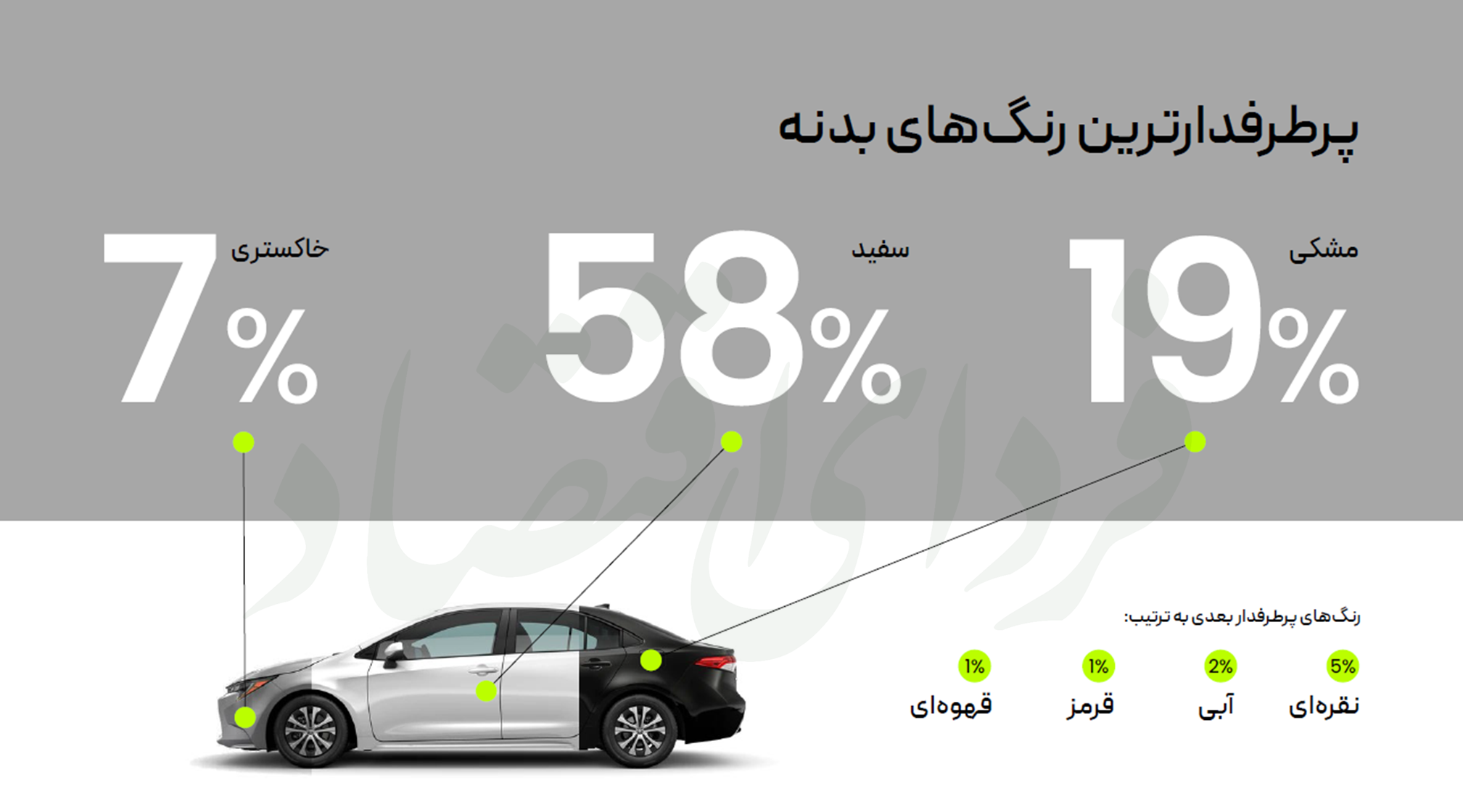 ایرانی‌ها در سال ۱۴۰۰ چند خودرو خریدند؟