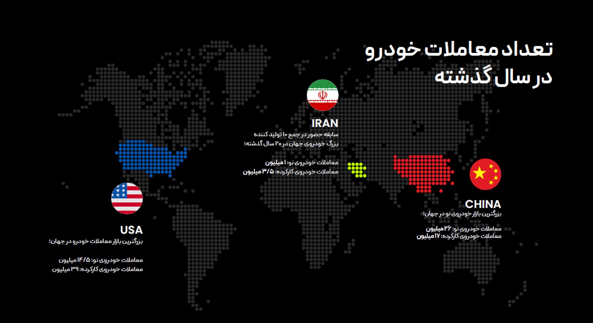 ایرانیها در سال ۱۴۰۰ چند خودرو خریدند؟