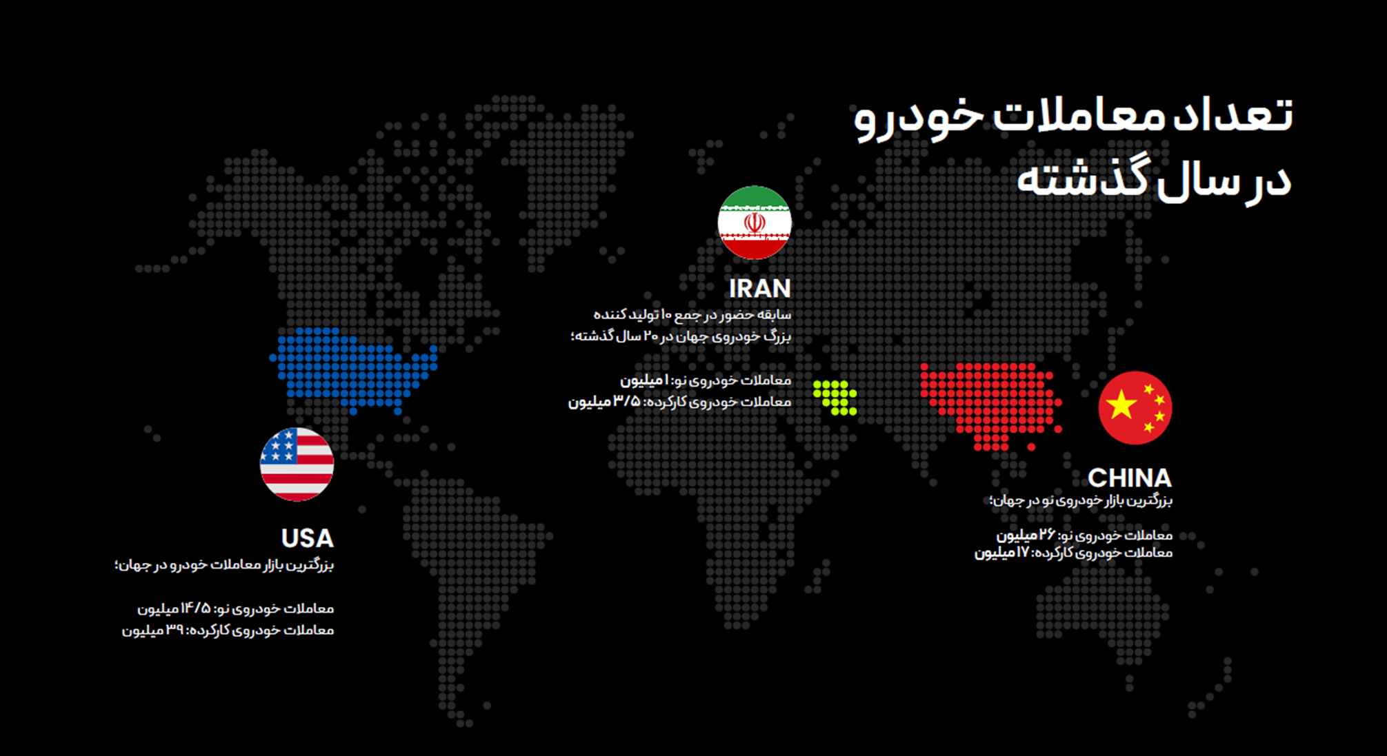 ایرانی‌ها در سال ۱۴۰۰ چند خودرو خریدند؟