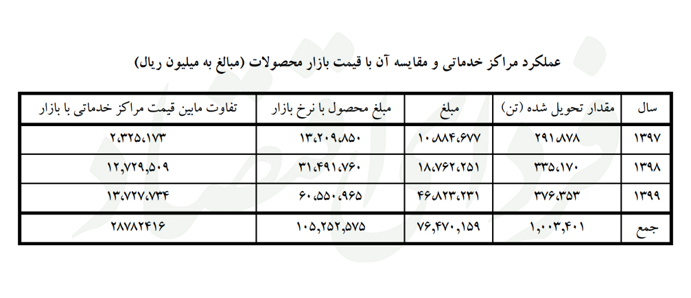 ردیابی متهم اصلی «پرونده مبارکه»
