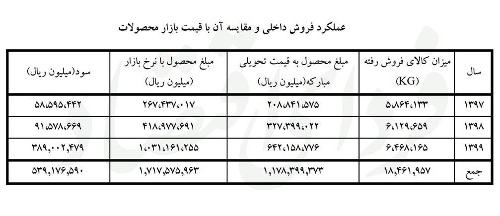 ردیابی متهم اصلی «پرونده مبارکه»