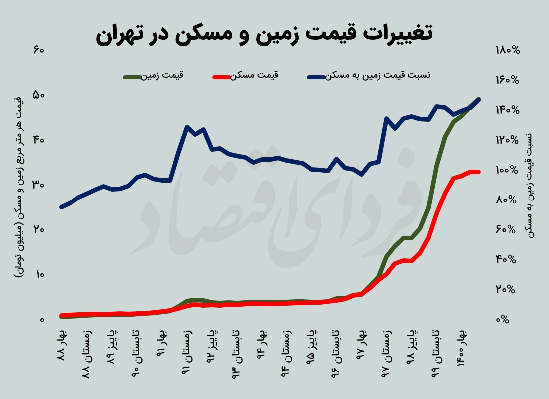بر زمینت میزند آیا زمین؟