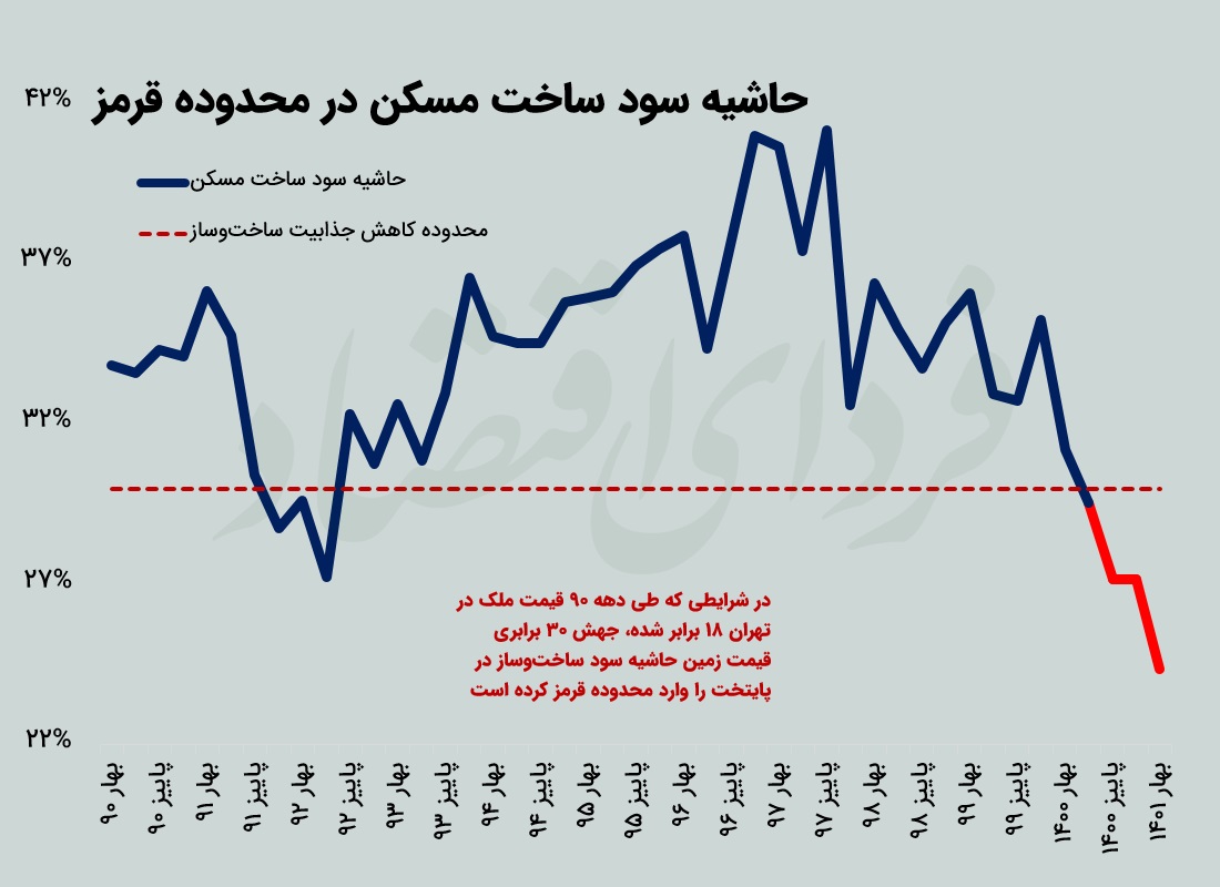 بر زمینت میزند آیا زمین؟