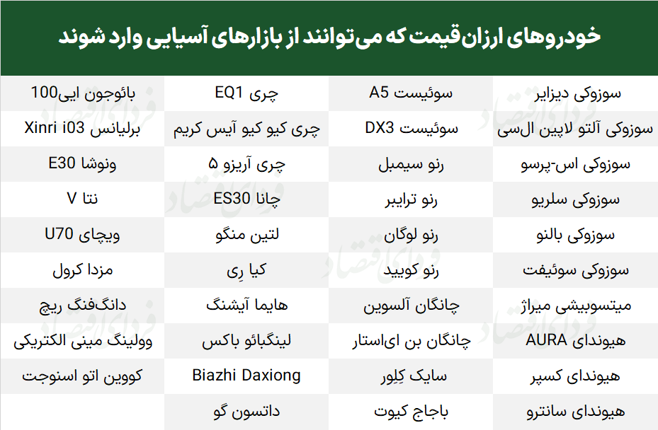 آیا واردات باعث کاهش قیمت خودرو میشود؟