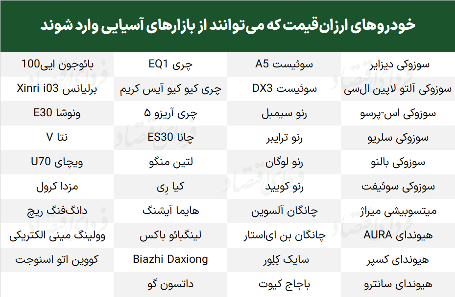 آیا واردات باعث کاهش قیمت خودرو می‌شود؟