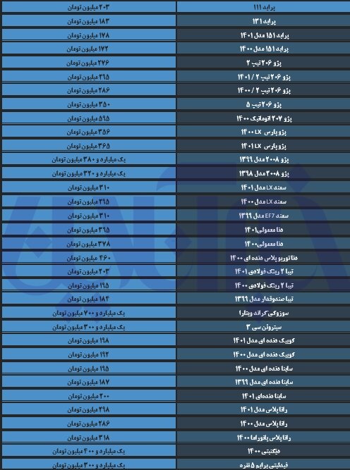 تداوم ریزش قیمت خودروها در بازار / آخرین قیمت تیبا، دنا، رانا و پراید