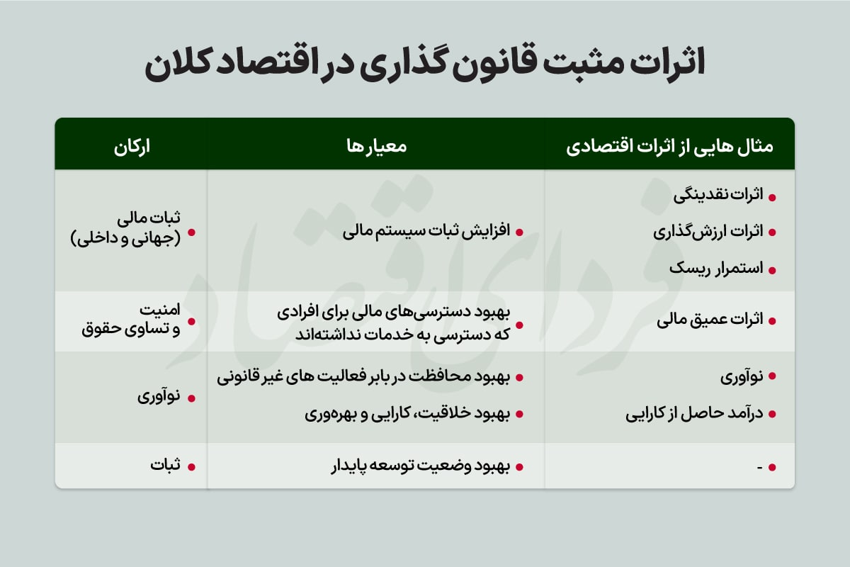 آیا به استاندارد جهانی رمزارزها نیاز داریم؟
