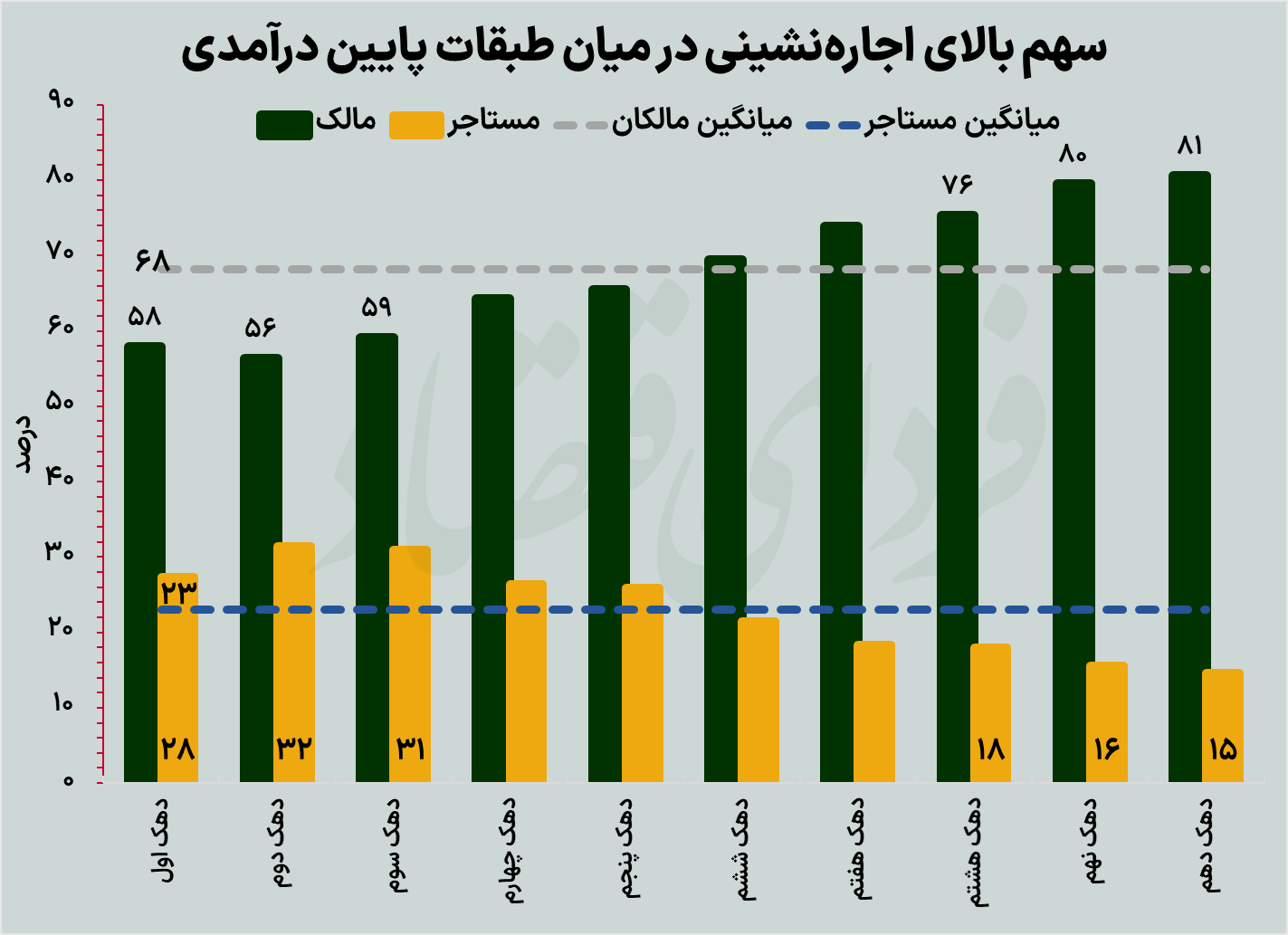 دو راه پرخطر مسکن ملی برای اقتصاد ایران