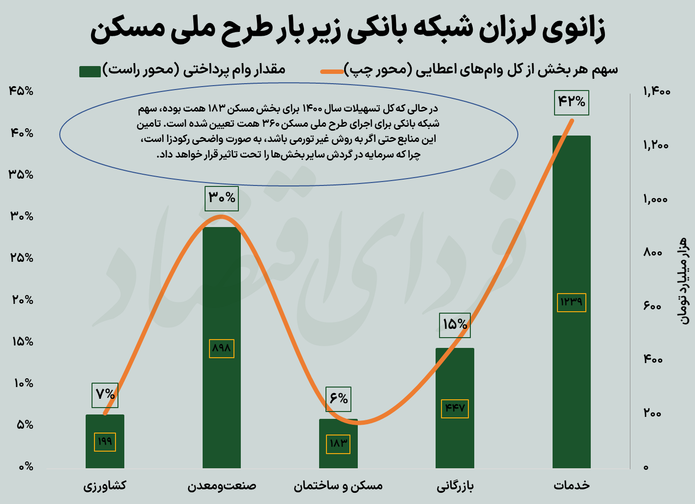 دو راه پرخطر مسکن ملی برای اقتصاد ایران
