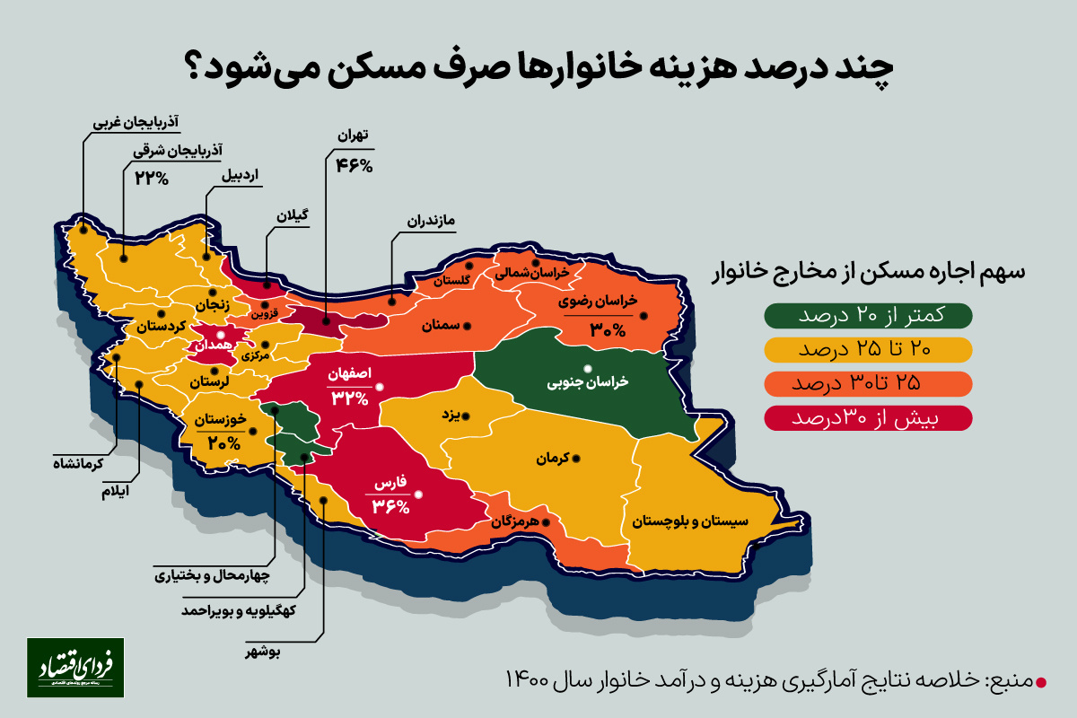 اجاره مسکن در کدام استان ارزانتر است؟ اجاره مسکن در کدام استان ارزانتر است؟