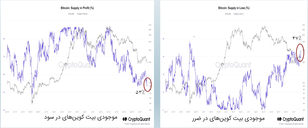 احتمال افت قیمت بیت کوین تا ۱۴ هزار دلار وجود دارد؟