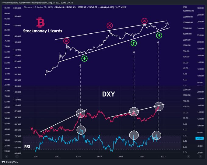 احتمال افت قیمت بیت کوین تا ۱۴ هزار دلار وجود دارد؟