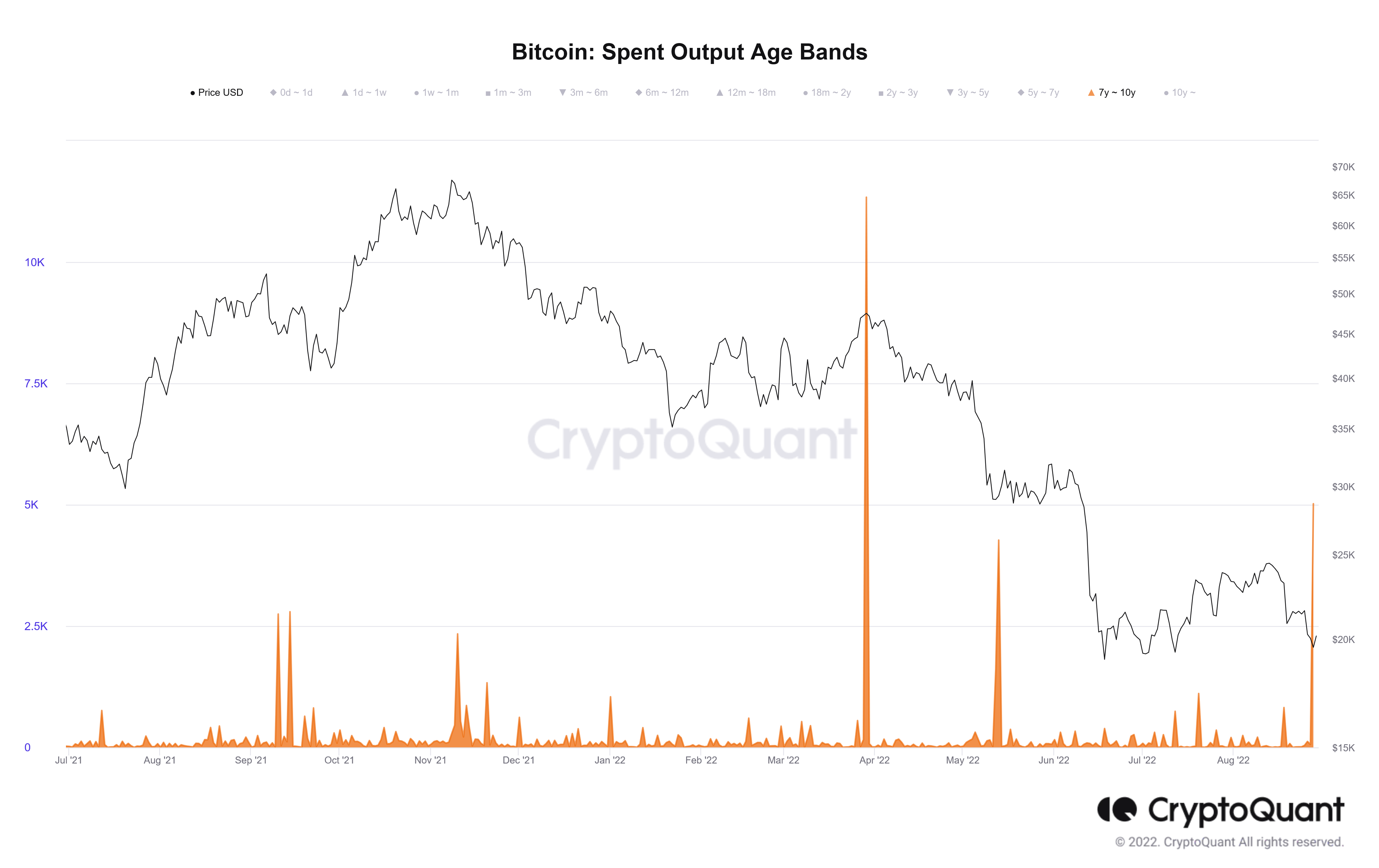 احتمال افت قیمت بیت کوین تا ۱۴ هزار دلار وجود دارد؟