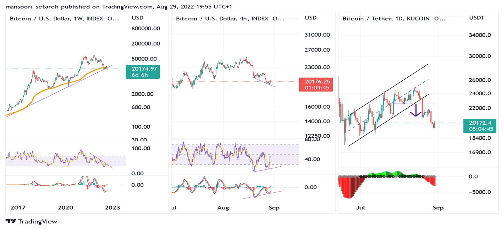 احتمال افت قیمت بیت کوین تا ۱۴ هزار دلار وجود دارد؟