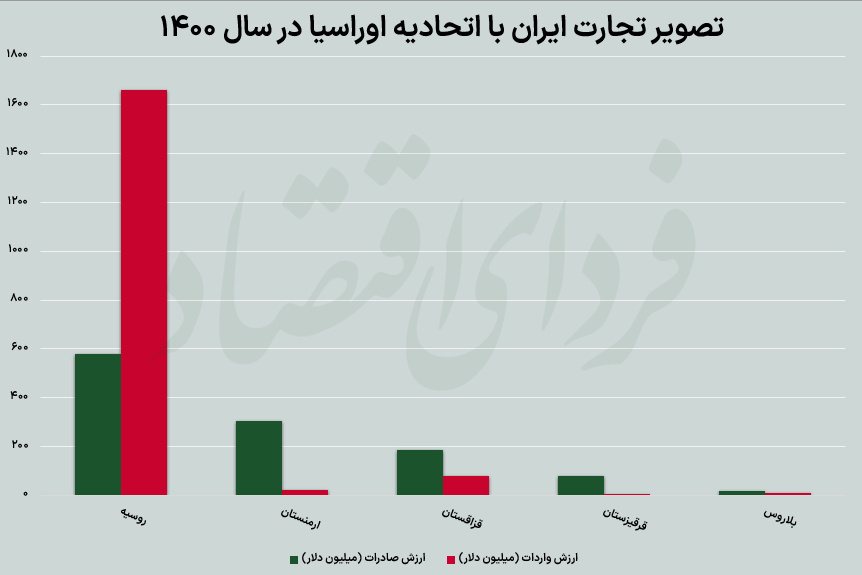 ایران به باشگاه تجارت آزاد می‌پیوندد؟