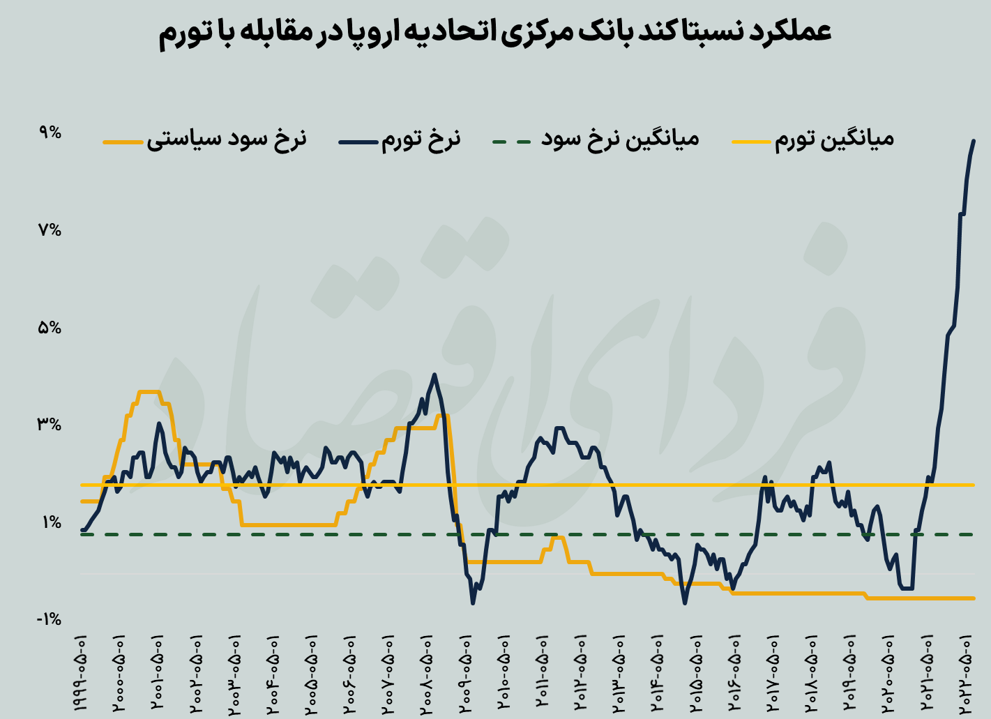 رازگشایی از ساختار حکمرانی پولی در آمریکا