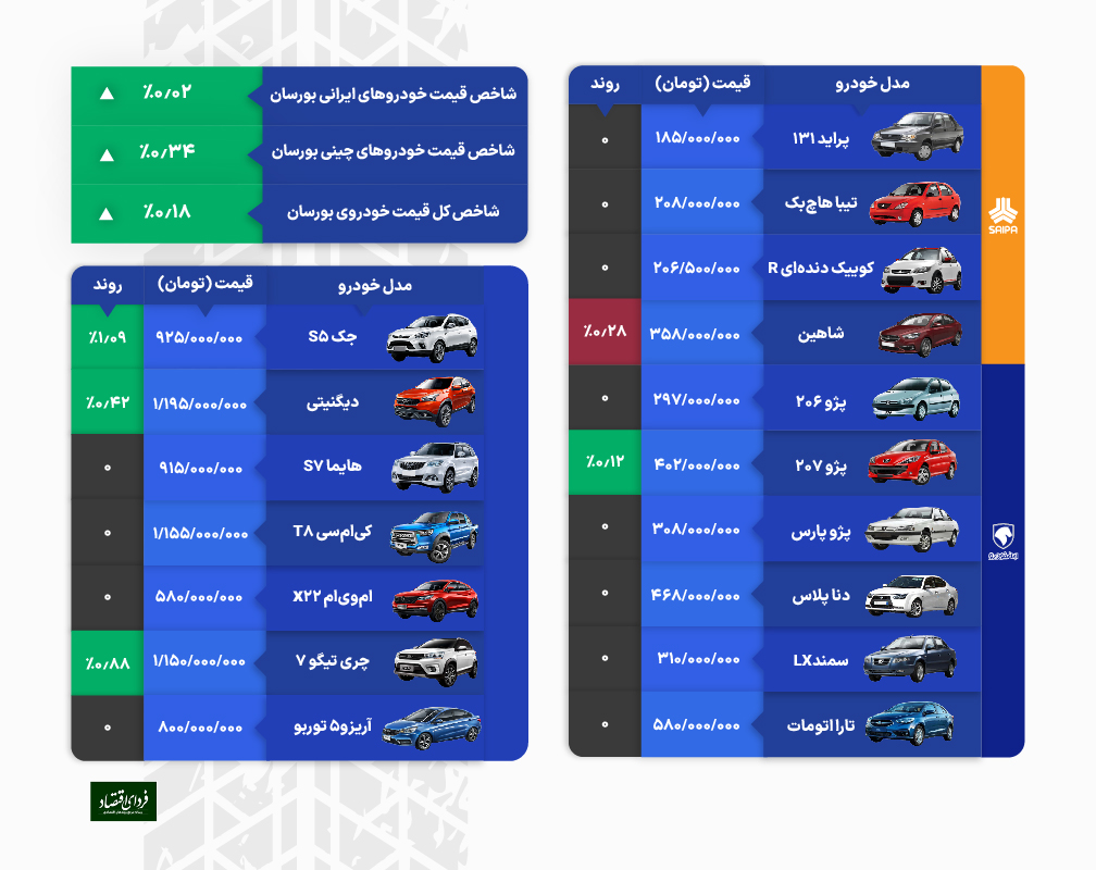 صعود خودرو با لیدری چینیها