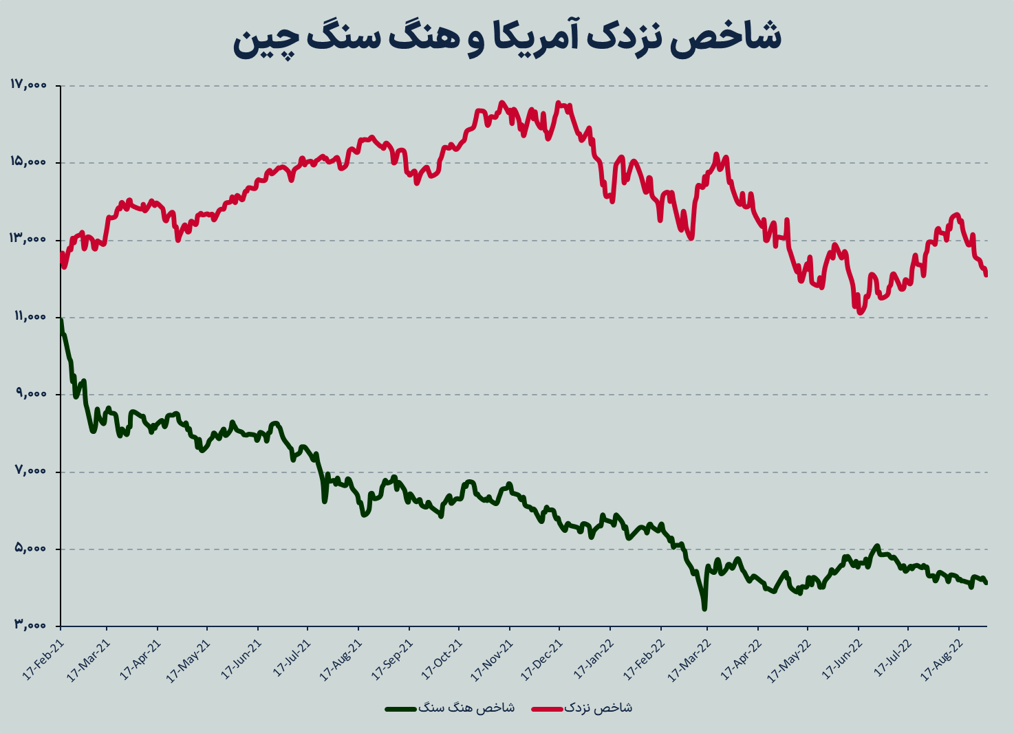 فرار بزرگ از چین