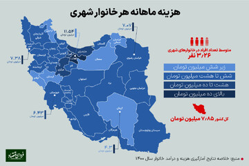 مرفه‌ترین استان‌های ایران کدام هستند؟